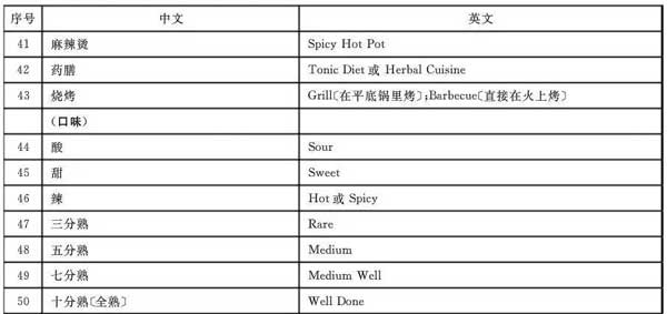 “小心地滑倒”？雷人翻譯終于有人管了，國家給出公共場所英譯標(biāo)準(zhǔn)答案！