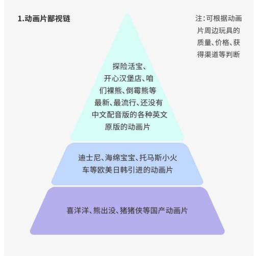 我們來(lái)說(shuō)說(shuō)各式各樣的“鄙視鏈”