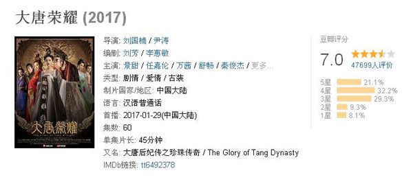 雙語(yǔ)盤(pán)點(diǎn)：2017大女主劇扎堆混戰(zhàn)，誰(shuí)才是最終贏家？