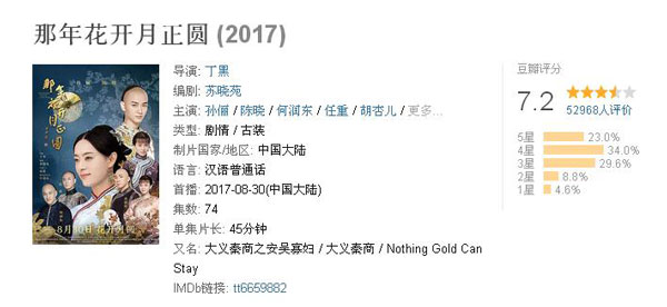 雙語盤點(diǎn)：2017大女主劇扎堆混戰(zhàn)，誰才是最終贏家？