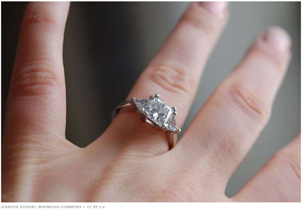 科普：為什么結(jié)婚戒指戴在左手上？