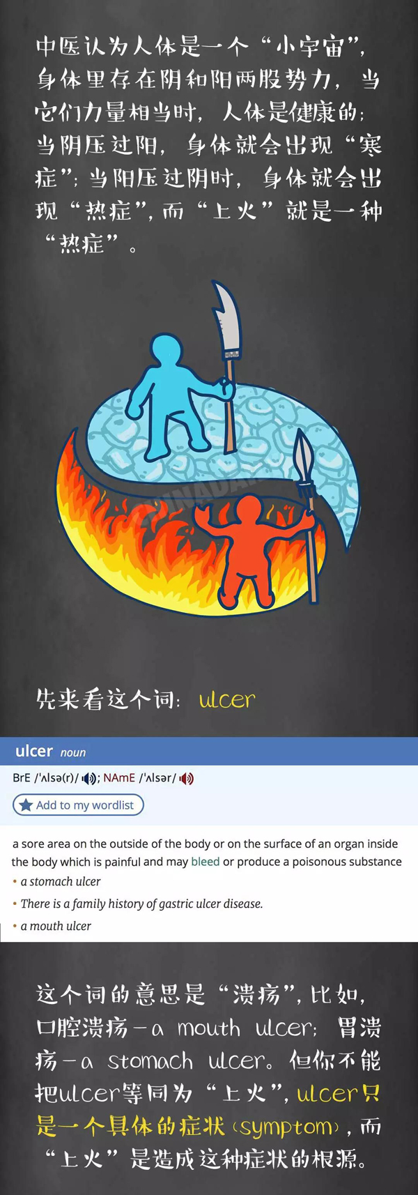 英語學(xué)習(xí)終極難題：“上火”到底怎么說！