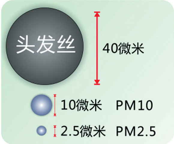 北方迎來嚴重沙塵天氣 如何產(chǎn)生？如何防護？