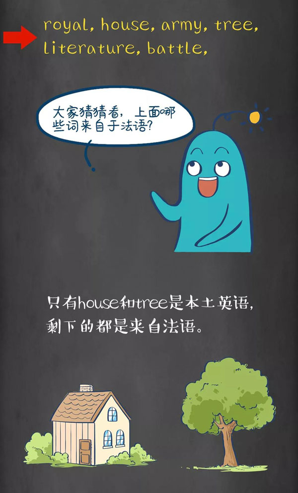 為什么牛是cow，而牛肉卻是beef？