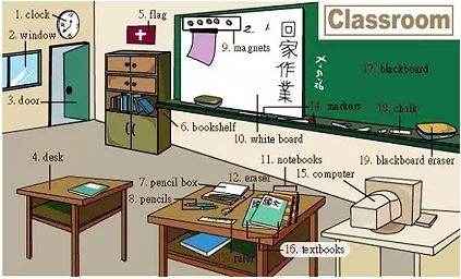 31張圖囊括所有生活常用詞！