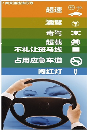 公安部將嚴(yán)查七類(lèi)“交通違法行為”