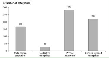 Urgent Need to Improve the Policies on Enterprises' Foreign Direct Investment