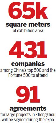 Central China's top investment fair opens