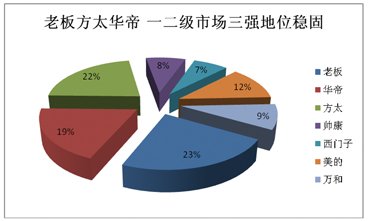 2012煙機(jī)市場盤點(diǎn):高端之爭激流暗涌