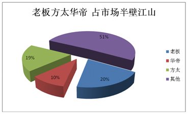 2012煙機(jī)市場盤點(diǎn):高端之爭激流暗涌