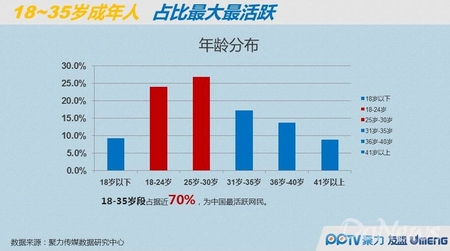 PP指數(shù)：移動(dòng)端白富美愛蘋果 Android是宅男聚集地