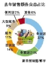 商務(wù)部：網(wǎng)購(gòu)使部分百貨店成“試衣間”
