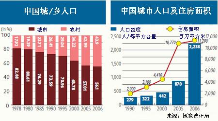 改革開放30年之生活:成長的痛苦
